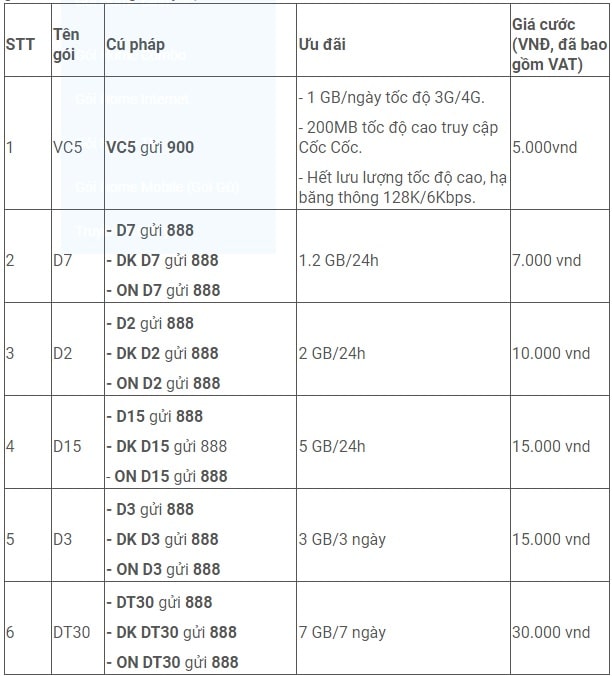 Mua thêm lưu lượng data vinaphone